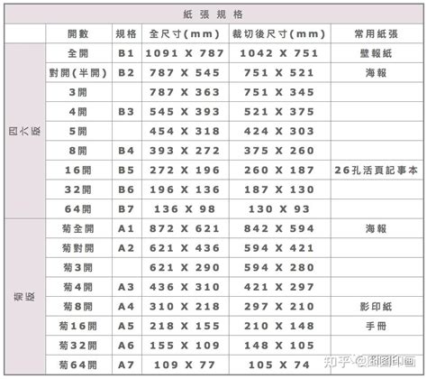 幾開|【圖解】地表最強常用紙張尺寸表│設計需知印刷尺寸。